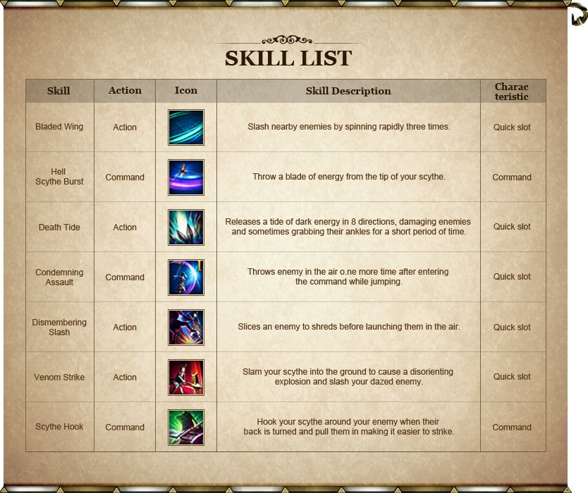 skill list