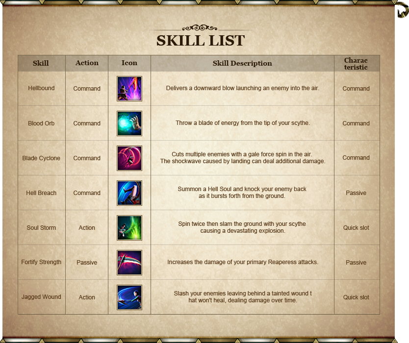 skill list