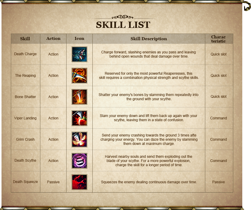 skill list