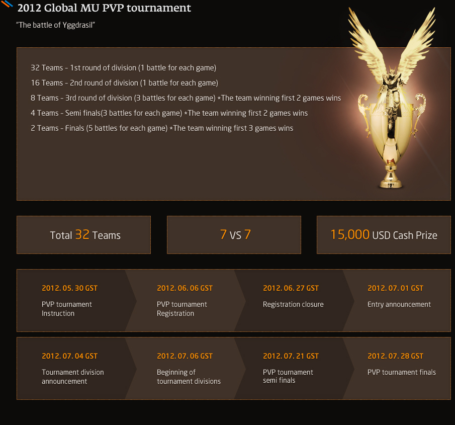 2012 Global MU PVP tournament