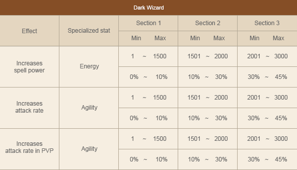 Character professions - GUIDE MU ONLINE